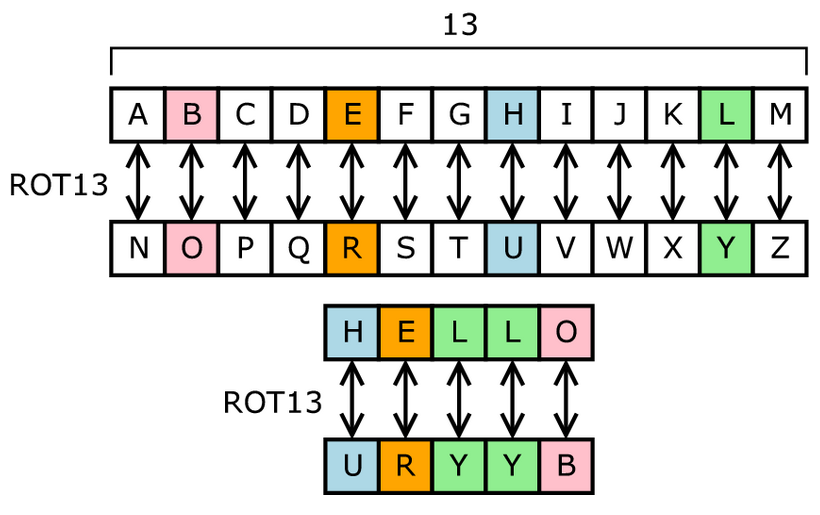 An image of a cipher diagram